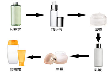 怎么選擇適合自己的護(hù)膚品呢？